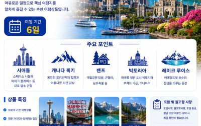 시애틀 록키 빅토리아 6일